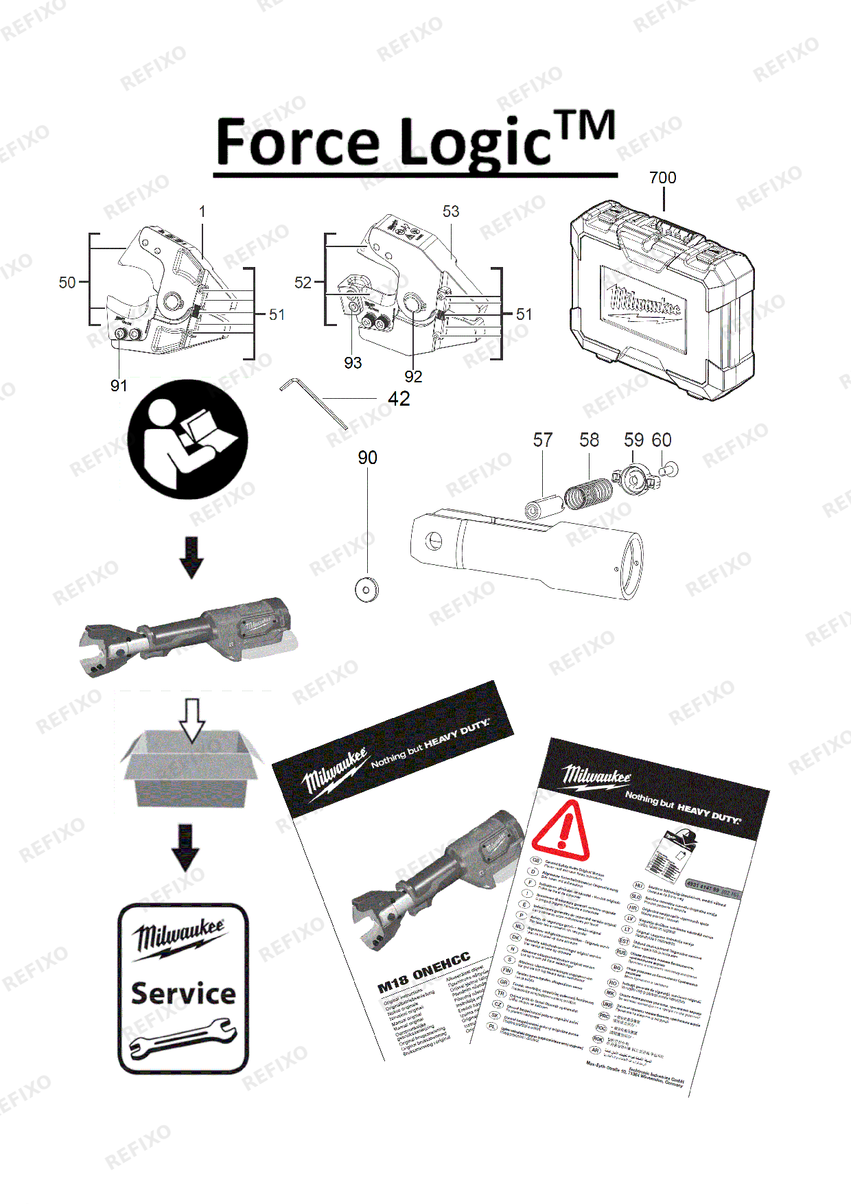 MILWAUKEE M18ONEHCC 201CACSRSET 4933464304 4000467545 — схема запчастей