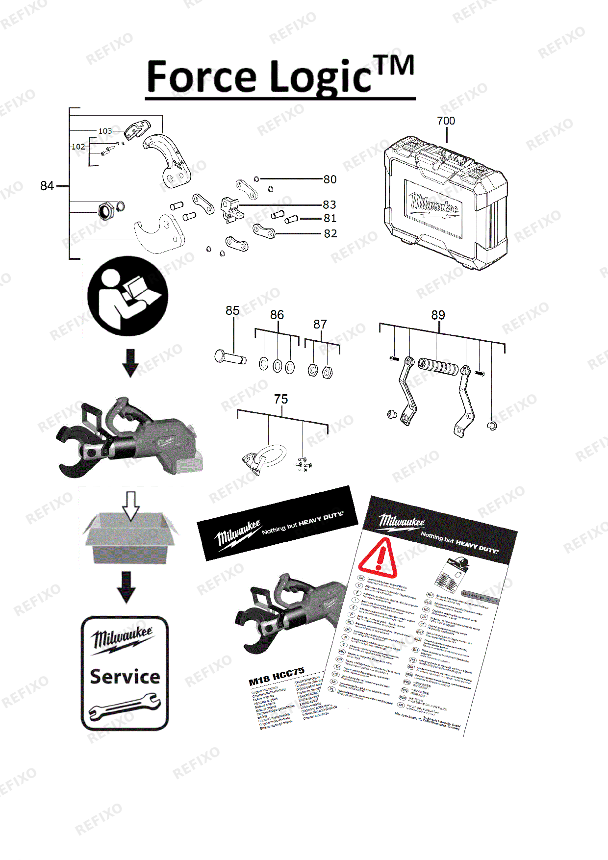 MILWAUKEE M18HCC75 0C 4933459268 4000458710 — схема запчастей