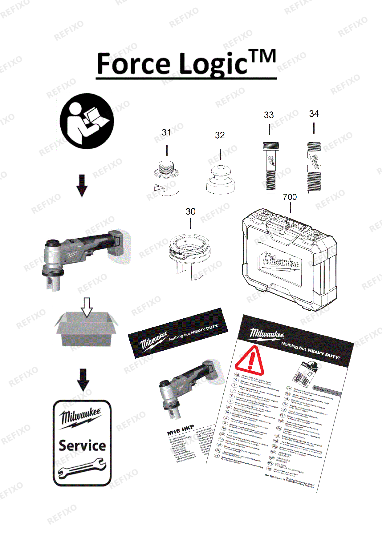 MILWAUKEE M18HKP 201CA IN2 4933451204 4000456030 — схема запчастей