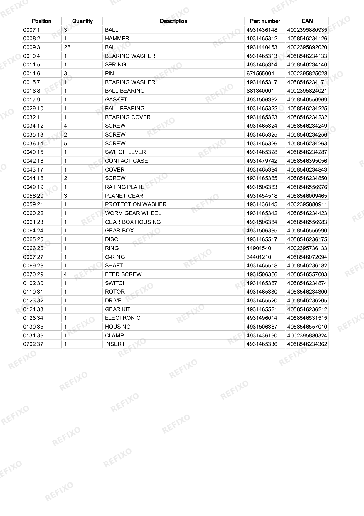 MILWAUKEE M18ONEFHIWF34 0 4933499164 4000503530 — схема запчастей